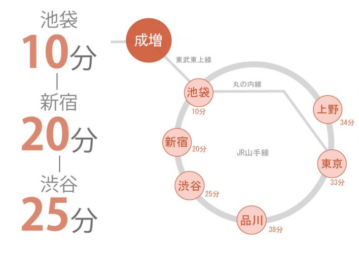 東京　シェアハウス　クロスハウス　一人暮らし　上京　家賃　賃貸　個室　ワンルーム　安い　家電付き　家具付き　家具家電 　成増　池袋　東武東上線