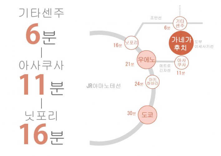 도쿄 쉐어하우스 크로스하우스 자취 야칭 임대 원룸 개인실 도심 유학생 일본 유학 워킹홀리데이 카네가후치 도부 스카이트리라인 아사쿠사 스미다 구