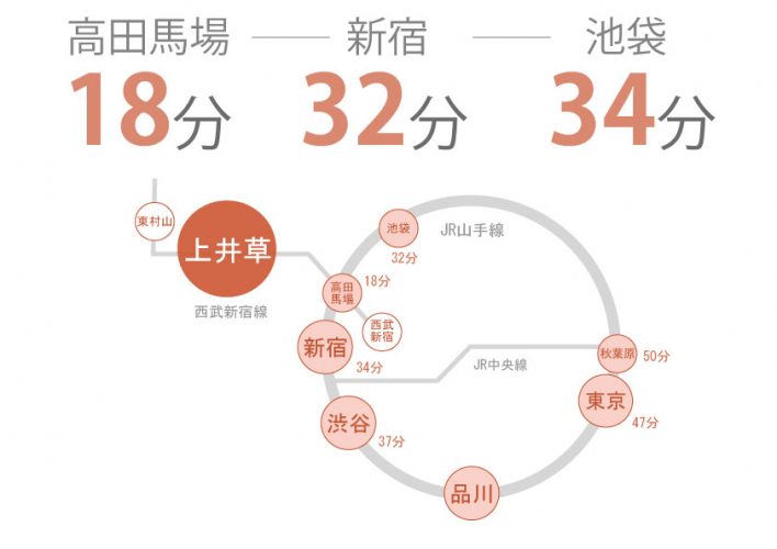 東京　シェアハウス　クロスハウス　一人暮らし　上京　家賃　賃貸　個室　ワンルーム　安い　家電付き　家具付き　家具家電 上井草　西武新宿線　高田馬場　練馬区