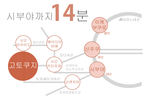 도쿄 쉐어하우스 크로스하우스 자취 야칭 임대 원룸 개인실 도심 유학생 일본 유학 워킹홀리데이 고토쿠지 시모키타자와 신주쿠 세타가야구 오다큐 오다와라선 세타가야선