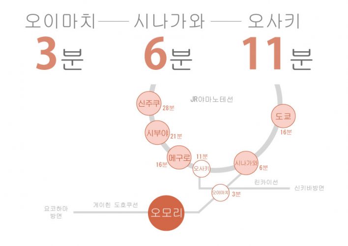 도쿄 쉐어하우스 크로스하우스 자취 야칭 임대 원룸 개인실 도심 유학생 일본 유학 워킹홀리데이 오오모리 시나가와 오타구 게이힌도호쿠선