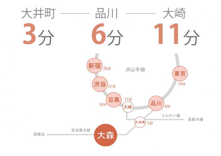 東京　シェアハウス　クロスハウス　一人暮らし　上京　家賃　賃貸　個室　ワンルーム　安い　家電付き　家具付き　家具家電 大森　品川　大田区　京浜東北線