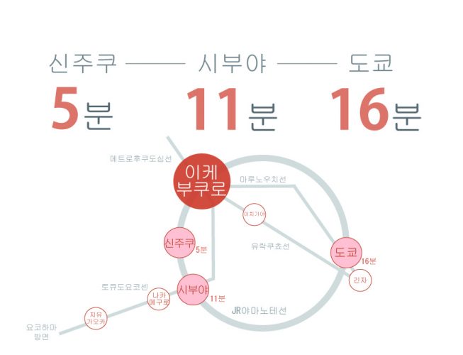 도쿄 쉐어하우스 크로스하우스 자취 야칭 임대 원룸 개인실 도심 유학생 일본 유학 워킹홀리데이 신나카노 마루노우치선 야마노테선 토시마구 부도심선 유 라쿠쵸선 사이쿄선 쇼난신주쿠라인 도부 토조선 도부 이케부쿠로선