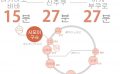 도쿄 쉐어하우스 크로스하우스 자취 야칭 임대 원룸 개인실 도심 유학생 일본 유학 워킹홀리데이 세이부 신주쿠선 시모이구사 다카다노바바 나카노구