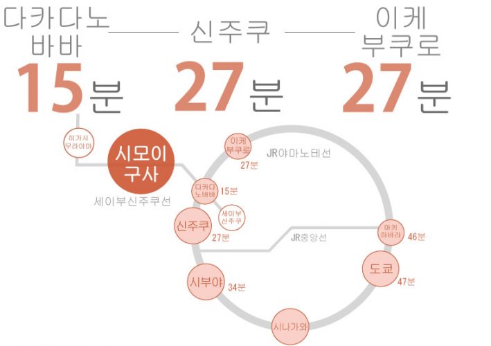 도쿄 쉐어하우스 크로스하우스 자취 야칭 임대 원룸 개인실 도심 유학생 일본 유학 워킹홀리데이 세이부 신주쿠선 시모이구사 다카다노바바 나카노구