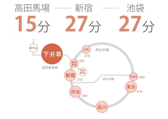 東京　シェアハウス　クロスハウス　一人暮らし　上京　家賃　賃貸　個室　ワンルーム　安い　家電付き　家具付き　家具家電 下井草　高田馬場　西武新宿線　中野区