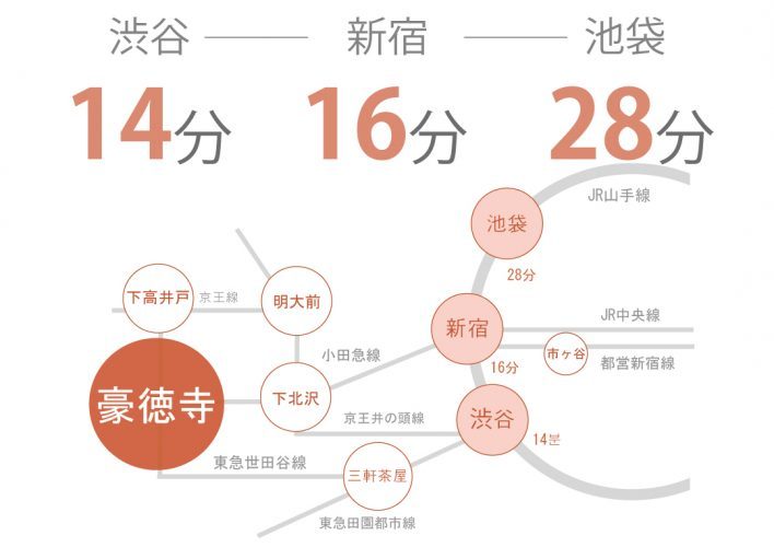 東京 シェアハウス クロスハウス 一人暮らし 低価格　新築　上京 家賃 賃貸 個室 ワンルーム 安い 家電付き 家具付き 家具家電　初期費用　敷金　礼金　豪徳寺　下北沢　新宿　世田谷区　小田急線　世田谷線