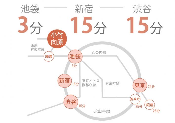 東京　シェアハウス　クロスハウス　一人暮らし　上京　家賃　賃貸　個室　ワンルーム　安い　家電付き　家具付き　家具家電 小竹向原　副都心線　有楽町線　池袋　板橋区