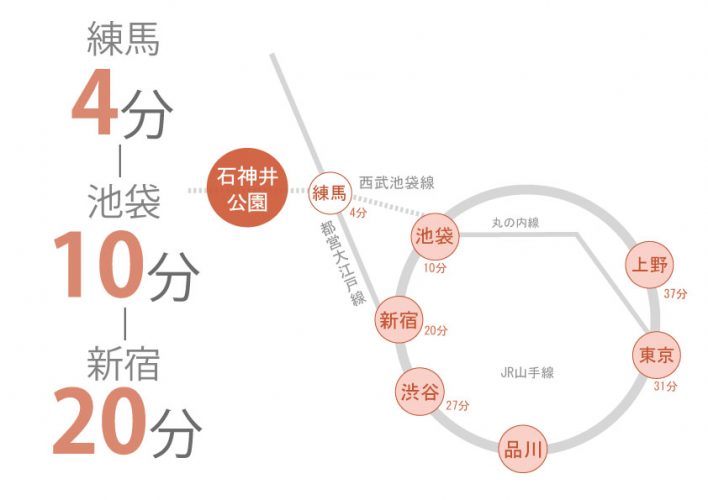 東京　シェアハウス　クロスハウス　一人暮らし　上京　家賃　賃貸　個室　ワンルーム　安い　家電付き　家具付き　家具家電 石神井公園　西部池袋線　池袋　練馬区