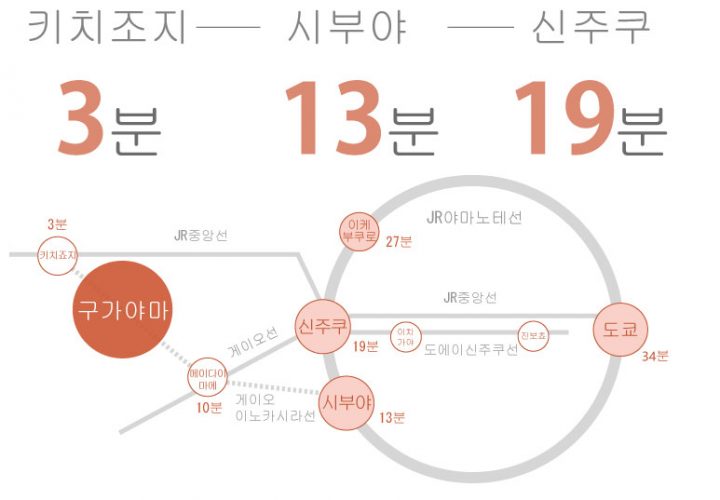 도쿄 쉐어하우스 크로스하우스 자취 야칭 임대 원룸 개인실 도심 유학생 일본 유학 워킹홀리데이 구가야마 게이오 이노카시라선 키치죠지 시부야