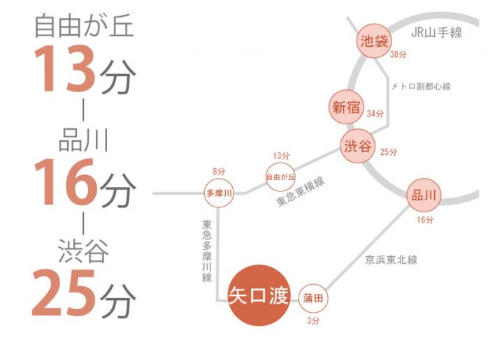 東京　シェアハウス　クロスハウス　一人暮らし　上京　家賃　賃貸　個室　ワンルーム　安い　家電付き　家具付き　家具家電　矢口渡　東急多摩川線　蒲田　品川　