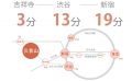 東京　シェアハウス　クロスハウス　一人暮らし　上京　家賃　賃貸　個室　ワンルーム　安い　家電付き　家具付き　家具家電 　久我山駅　京王線　井の頭線　吉祥寺　渋谷