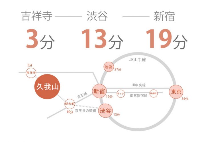 東京　シェアハウス　クロスハウス　一人暮らし　上京　家賃　賃貸　個室　ワンルーム　安い　家電付き　家具付き　家具家電 　久我山駅　京王線　井の頭線　吉祥寺　渋谷