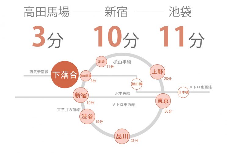 東京　シェアハウス　クロスハウス　一人暮らし　上京　家賃　賃貸　個室　ワンルーム　安い　家電付き　家具付き　家具家電 下落合　高田馬場　西武新宿線　新宿区