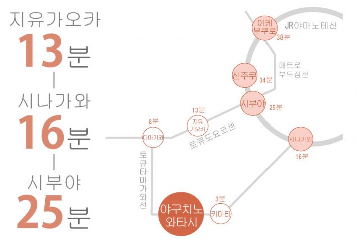 도쿄 쉐어하우스 크로스하우스 자취 야칭 임대 원룸 개인실 도심 유학생 일본 유학 워킹홀리데이 야구치노와타시 토큐타마가와선 카마타 시나가와