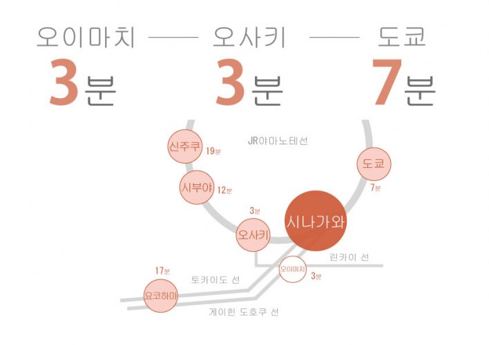 도쿄 쉐어하우스 크로스하우스 자취 야칭 임대 원룸 개인실 도심 유학생 일본 유학 워킹홀리데이 시나가와 야마노테선 키타시나가와 케이큐본선