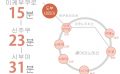 도쿄 쉐어하우스 크로스하우스 자취 야칭 임대 원룸 개인실 도심 유학생 일본 유학 워킹홀리데이 도부네리마 도부 토조선 이케부쿠로