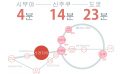 도쿄 쉐어하우스 크로스하우스 자취 야칭 임대 원룸 개인실 도심 유학생 일본 유학 워킹홀리데이 산겐자야 시부야 덴엔도시선