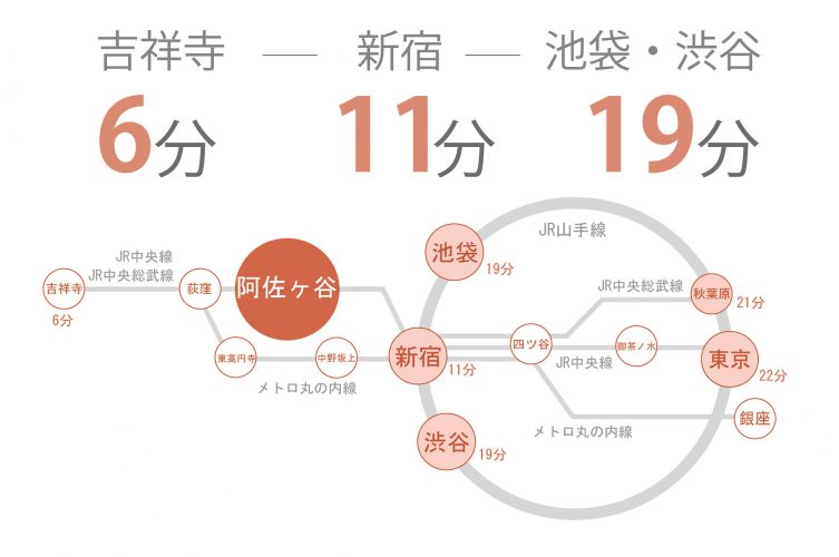 東京　シェアハウス　クロスハウス　一人暮らし　上京　家賃　賃貸　個室　ワンルーム　安い　家電付き　家具付き　家具家電 阿佐ヶ谷　中央線　総武線　杉並区　吉祥寺　新宿