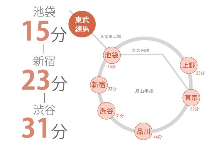 東京　シェアハウス　クロスハウス　一人暮らし　上京　家賃　賃貸　個室　ワンルーム　安い　家電付き　家具付き　家具家電 東武練馬　東武東上線　池袋