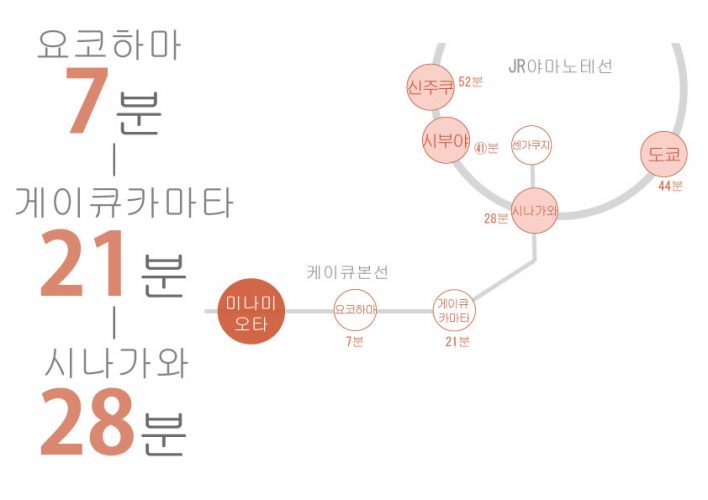 도쿄 쉐어하우스 크로스하우스 자취 야칭 임대 원룸 개인실 도심 유학생 일본 유학 워킹홀리데이 미나미오타 가나가와현 요코하마시 게이큐