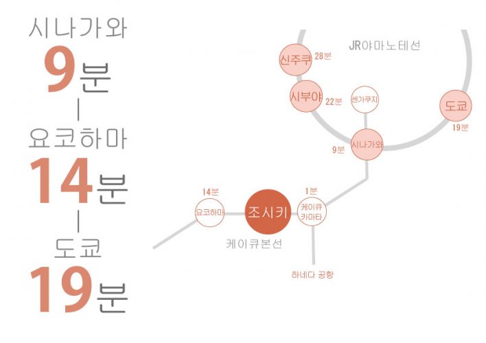 도쿄 쉐어하우스 크로스하우스 자취 야칭 임대 원룸 개인실 도심 유학생 일본 유학 워킹홀리데이 조시키 게이큐 조시키 시나가와