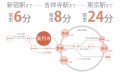 東京　シェアハウス　クロスハウス　一人暮らし　上京　家賃　賃貸　個室　ワンルーム　安い　家電付き　家具付き　家具家電 高円寺　中央線　杉並区　新宿