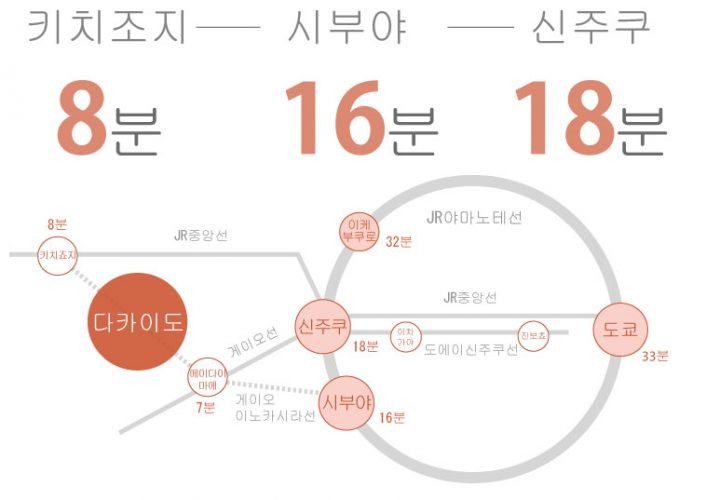 도쿄 쉐어하우스 크로스하우스 자취 야칭 임대 원룸 개인실 도심 유학생 일본 유학 워킹홀리데이 타카이도 케이오 이노카시라선 키치조지 오기쿠보 스기나미