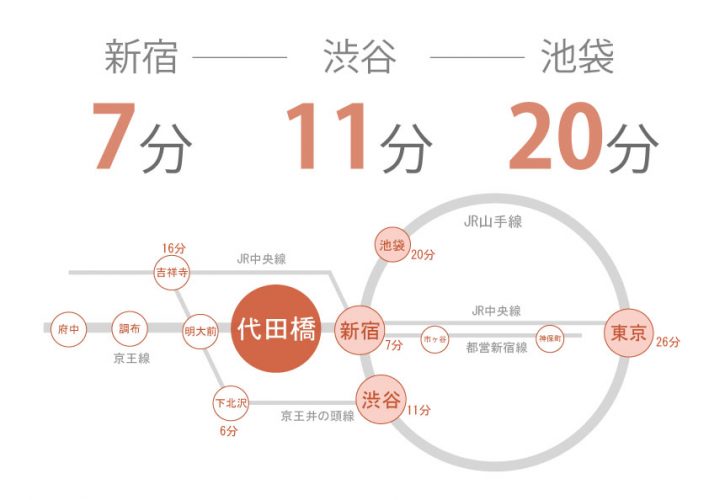 東京　シェアハウス　クロスハウス　一人暮らし　上京　家賃　賃貸　個室　ワンルーム　安い　家電付き　家具付き　家具家電 代田橋　京王線　新宿