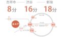 東京　シェアハウス　クロスハウス　一人暮らし　上京　家賃　賃貸　個室　ワンルーム　安い　家電付き　家具付き　家具家電 　高井戸　京王井の頭線　吉祥寺　下北沢　渋谷