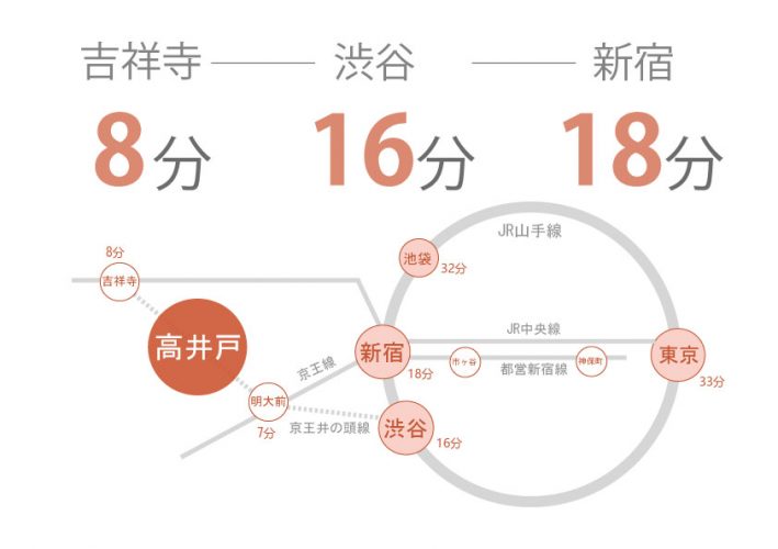 東京　シェアハウス　クロスハウス　一人暮らし　上京　家賃　賃貸　個室　ワンルーム　安い　家電付き　家具付き　家具家電 　高井戸　京王井の頭線　吉祥寺　下北沢　渋谷