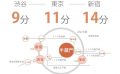 東京　シェアハウス　クロスハウス　一人暮らし　上京　家賃　賃貸　個室　ワンルーム　安い　家電付き　家具付き　家具家電 半蔵門　渋谷　永田町　千代田区