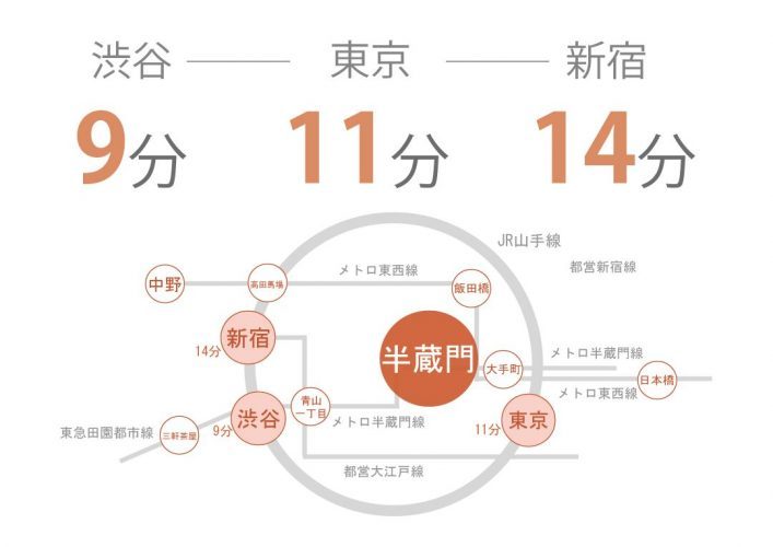 東京　シェアハウス　クロスハウス　一人暮らし　上京　家賃　賃貸　個室　ワンルーム　安い　家電付き　家具付き　家具家電 半蔵門　渋谷　永田町　千代田区