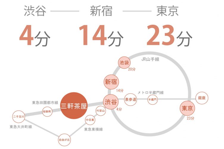 東京　シェアハウス　クロスハウス　一人暮らし　上京　家賃　賃貸　個室　ワンルーム　安い　家電付き　家具付き　家具家電　三軒茶屋　渋谷　田園都市線