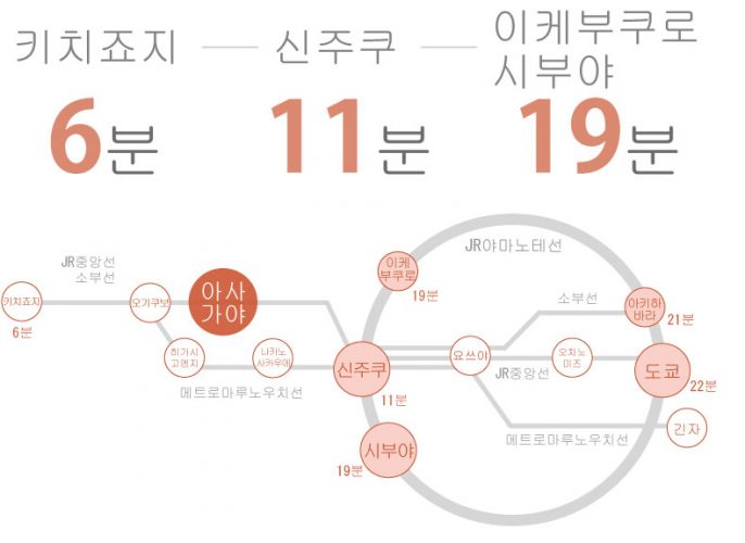 도쿄 쉐어하우스 크로스하우스 자취 야칭 임대 원룸 개인실 도심 유학생 일본 유학 워킹홀리데이 아사가야 중앙선 소부선 키치조지 신주쿠 스기나미