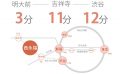 東京　シェアハウス　クロスハウス　一人暮らし　上京　家賃　賃貸　個室　ワンルーム　安い　家電付き　家具付き　家具家電　西永福　京王線　井の頭線　吉祥寺　下北沢　渋谷