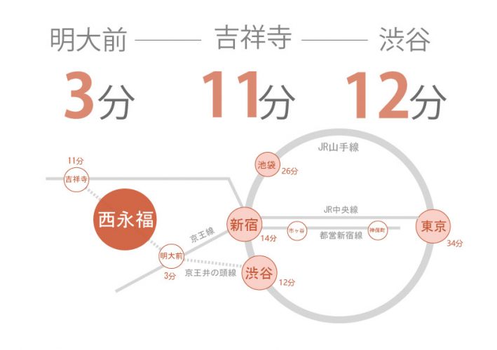 東京　シェアハウス　クロスハウス　一人暮らし　上京　家賃　賃貸　個室　ワンルーム　安い　家電付き　家具付き　家具家電　西永福　京王線　井の頭線　吉祥寺　下北沢　渋谷