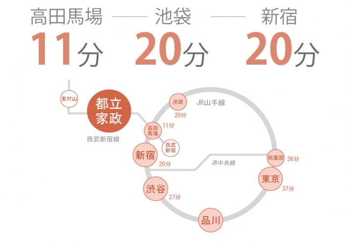 東京　シェアハウス　クロスハウス　一人暮らし　上京　家賃　賃貸　個室　ワンルーム　安い　家電付き　家具付き　家具家電 都立家政　西武新宿線　高田馬場　新宿　練馬区