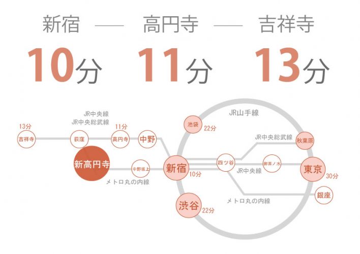 東京　シェアハウス　クロスハウス　一人暮らし　上京　家賃　賃貸　個室　ワンルーム　安い　家電付き　家具付き　家具家電　 新高円寺　丸の内線　新宿　荻窪　杉並区