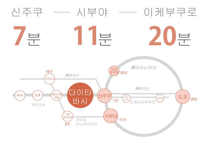 도쿄 쉐어하우스 크로스하우스 자취 야칭 임대 원룸 개인실 도심 유학생 일본 유학 워킹홀리데이 다이타바시 케이오선 신주쿠