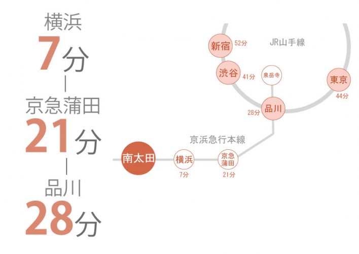 東京　シェアハウス　クロスハウス　一人暮らし　上京　家賃　賃貸　個室　ワンルーム　安い　家電付き　家具付き　家具家電 南太田　神奈川県　横浜　京浜急行電鉄