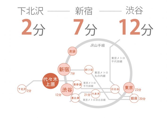 東京　シェアハウス　クロスハウス　一人暮らし　上京　家賃　賃貸　個室　ワンルーム　安い　家電付き　家具付き　家具家電 代々木上原　下北沢　表参道　小田急線　千代田線　渋谷区