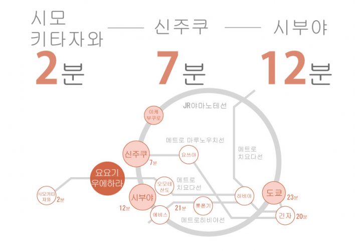 도쿄 쉐어하우스 크로스하우스 자취 야칭 임대 원룸 개인실 도심 유학생 일본 유학 워킹홀리데이 요요기우에하라 시모키타자와 오모테산도 오다큐선 시부야 구