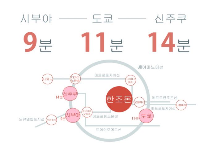 도쿄 쉐어하우스 크로스하우스 자취 야칭 임대 원룸 개인실 도심 유학생 일본 유학 워킹홀리데이 한조몬 시부야 나가타초 치요다구