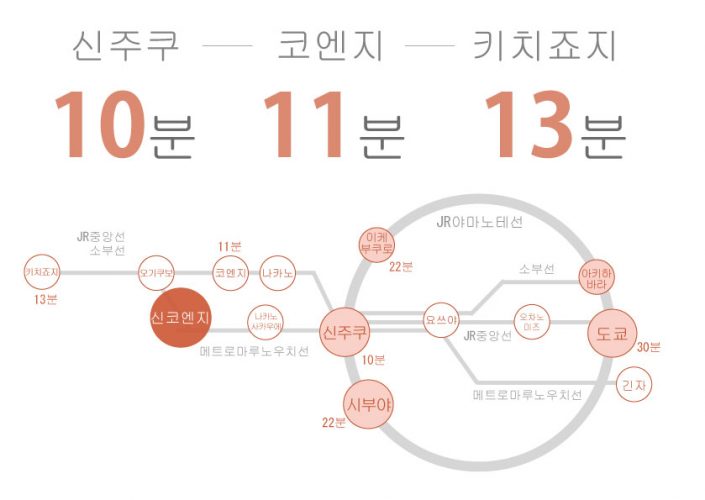 도쿄 쉐어하우스 크로스하우스 자취 야칭 임대 원룸 개인실 도심 유학생 일본 유학 워킹홀리데이 신코엔지 코엔지 마루노우치 신주쿠 스기나미구