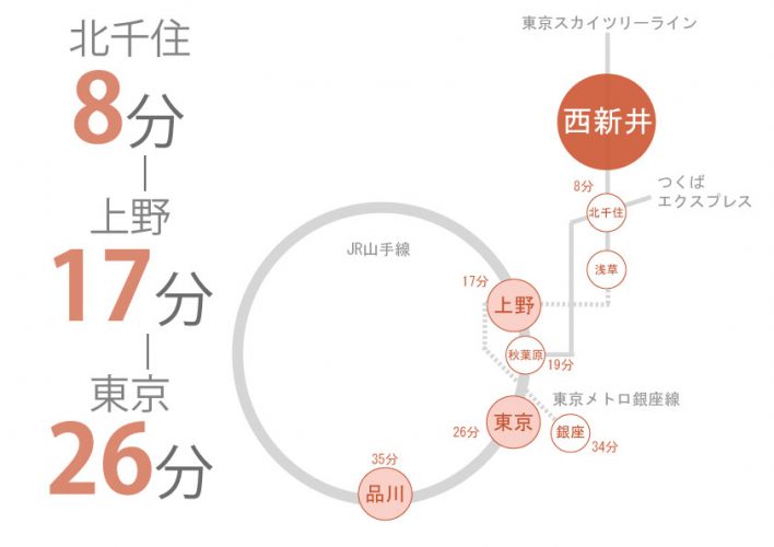 東京　シェアハウス　クロスハウス　一人暮らし　上京　家賃　賃貸　個室　ワンルーム　安い　家電付き　家具付き　家具家電　 西新井駅　東武スカイツリーライン