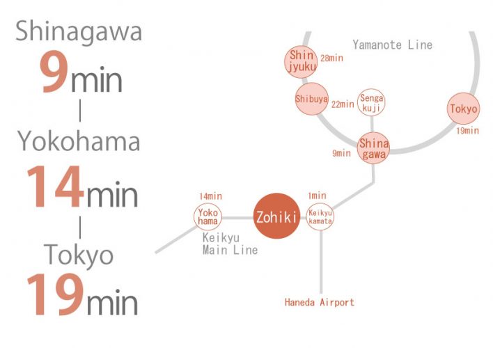 Tokyo, Sharehouse, Xrosshouse, housing, real estate, private room, cheap, living, Japan, study abroad, dormitory,Keikyu Main Line,Otaku,Haneda Airport