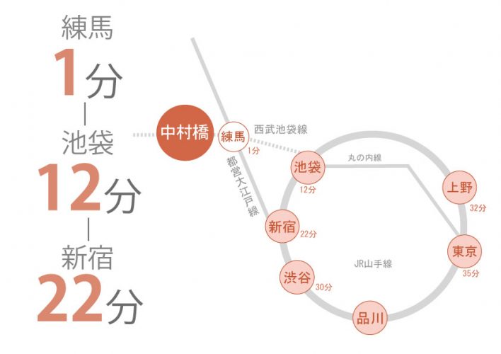 東京 シェアハウス クロスハウス 一人暮らし 上京 家賃 賃貸 個室 ワンルーム 安い 家電付き 家具付き 家具家電　中村橋　池袋　新宿