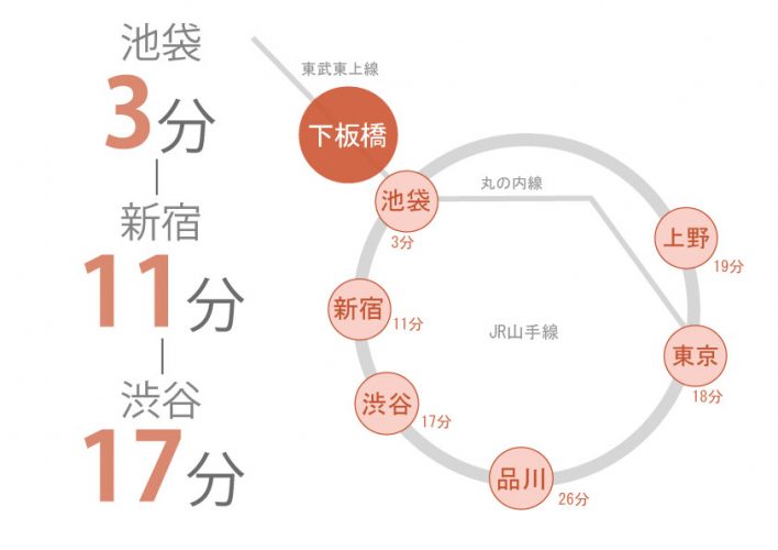 東京　シェアハウス　クロスハウス　一人暮らし　上京　家賃　賃貸　個室　ワンルーム　安い　家電付き　家具付き　家具家電 　下板橋　北池袋