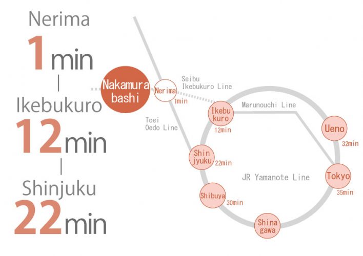 東京　シェアハウス　クロスハウス　一人暮らし　上京　家賃　賃貸　個室　ワンルーム　安い　家電付き　家具付き　家具家電 東武練馬　東武東上線　池袋